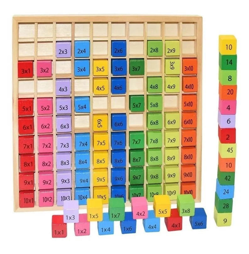 Tabla de multiplicar