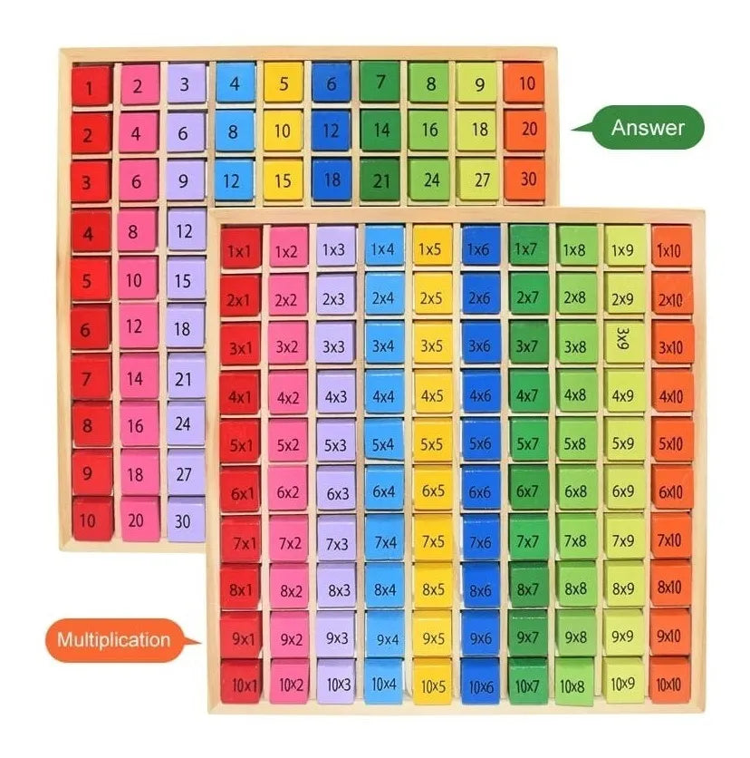 Tabla de multiplicar