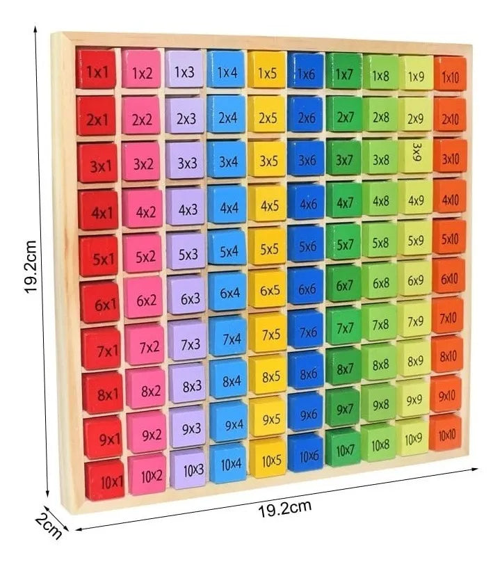 Tabla de multiplicar