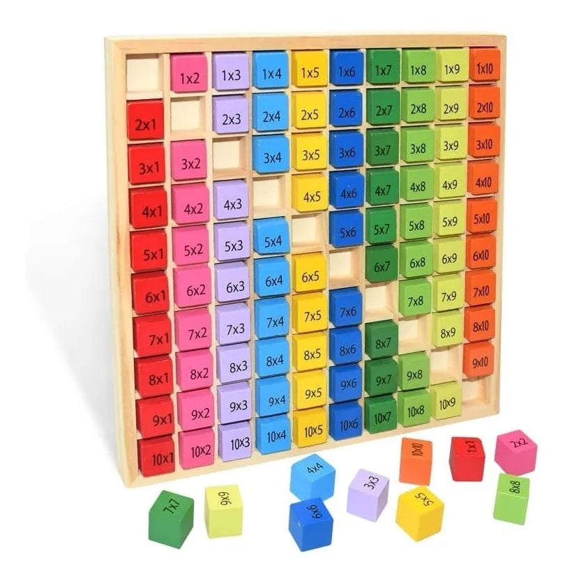 Tabla de multiplicar
